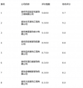 <b>公司“半包+从材自选”模式</b>